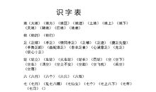 春天造句一年级上册